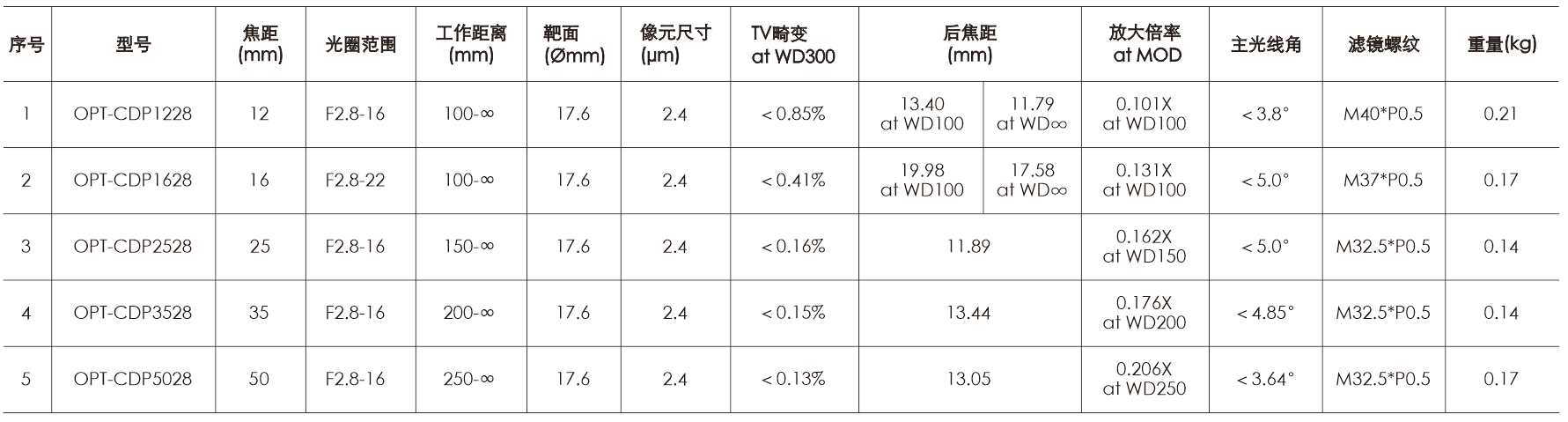 宝运莱_官方网站app下载